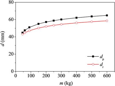 Numerical Investigation on the Dynamic Responses and Failure Criterion of RC Beam Under Impact